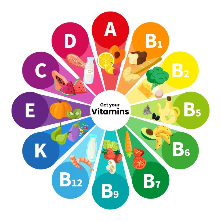 AC-Vitaminas